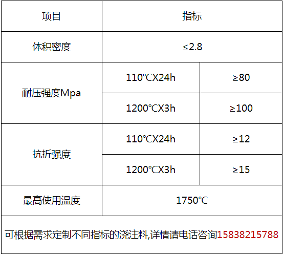 耐火澆注料